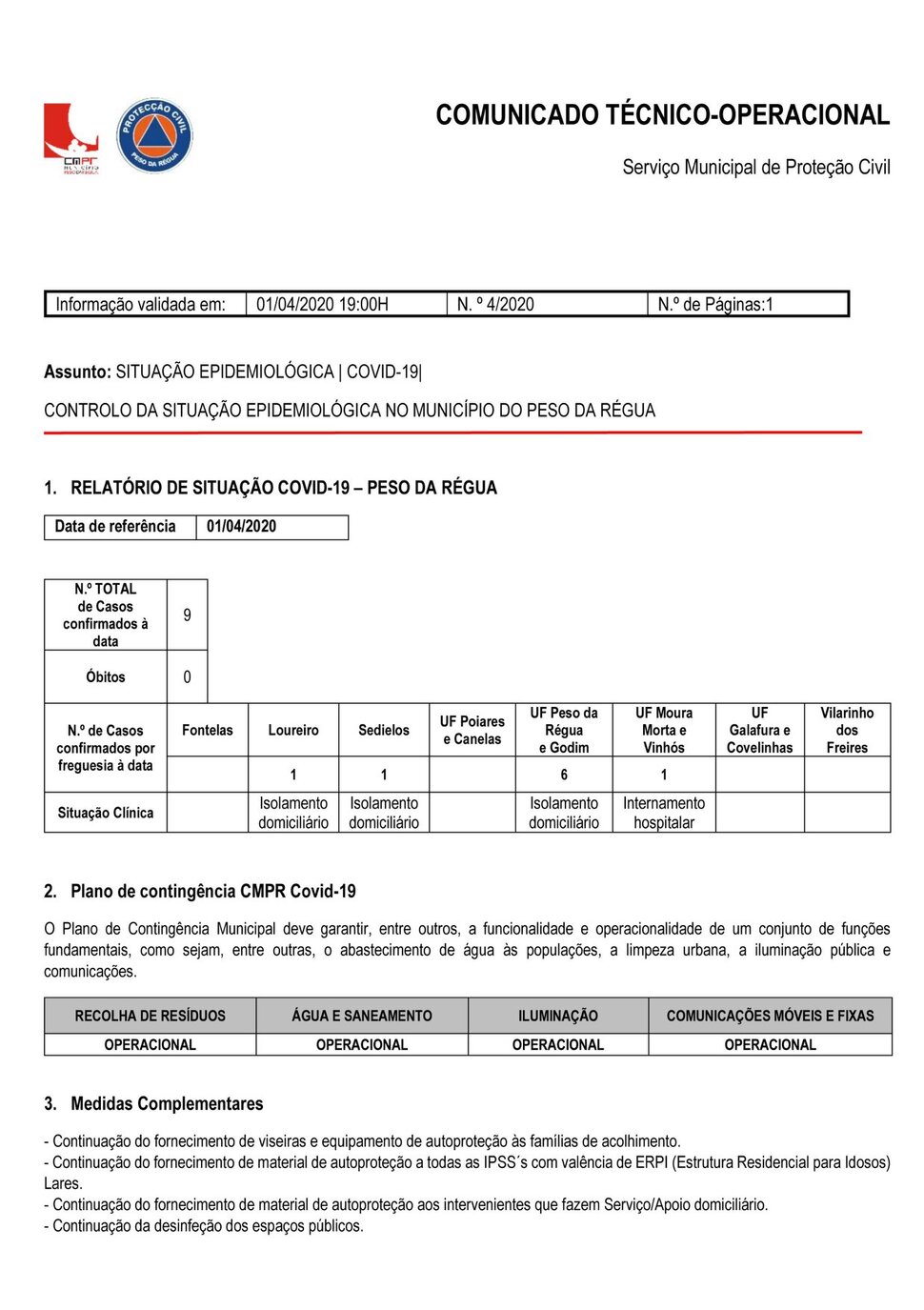 relat&oacute;rio covid_19 dia 01 de abril 9 casos totais