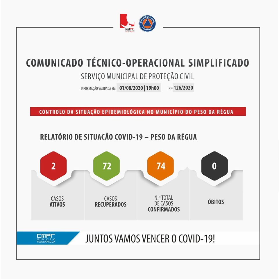 01_08_2020_comunicado_covid_n126