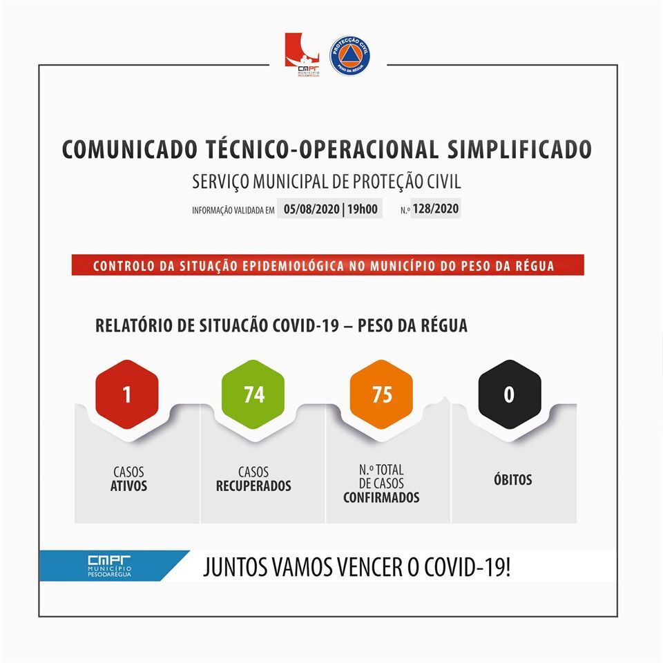 05_08_2020_comunicado_covid_n128