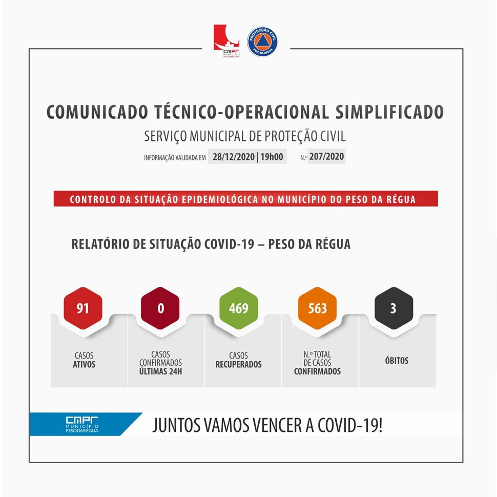 COMUNICADO TÉCNICO-OPERACIONAL SIMPLIFICADO 28 DE DEZEMBRO 2020