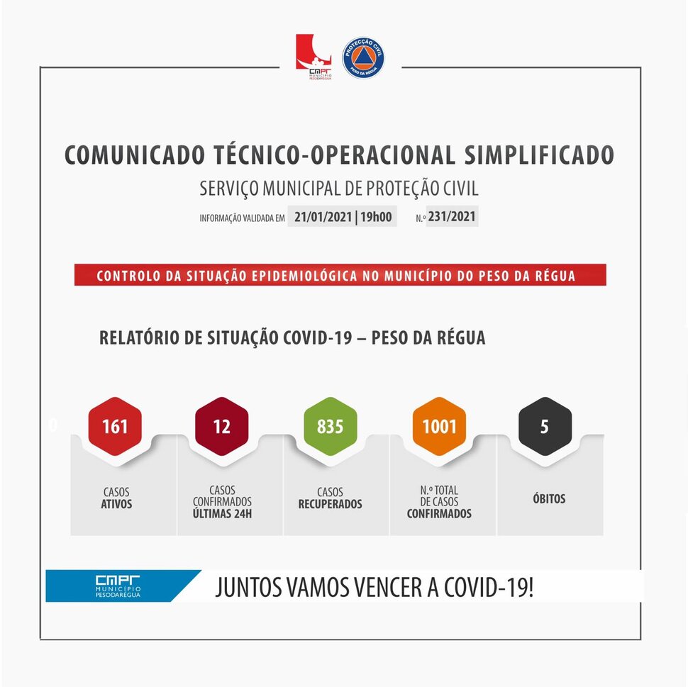 COMUNICADO T&Eacute;CNICO-OPERACIONAL SIMPLIFICADO 21 DE JANEIRO 2021