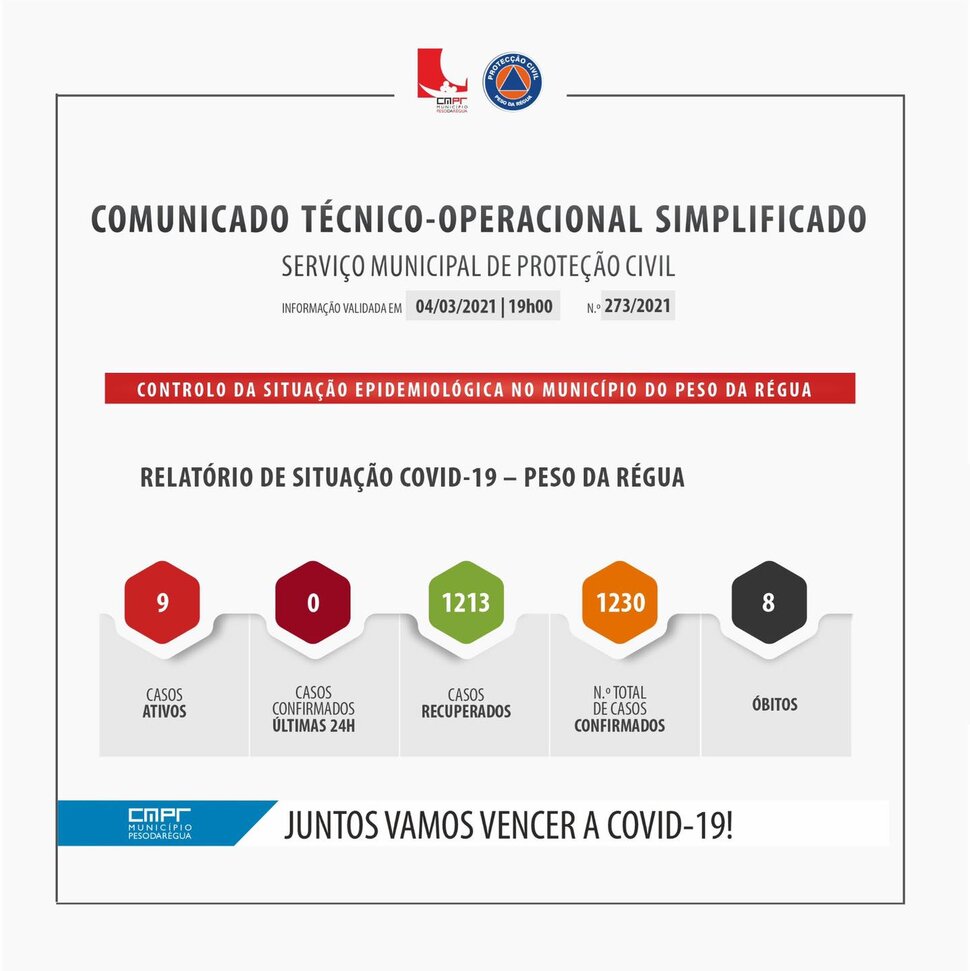 COMUNICADO TÉCNICO-OPERACIONAL SIMPLIFICADO 04 DE MARÇO 2021