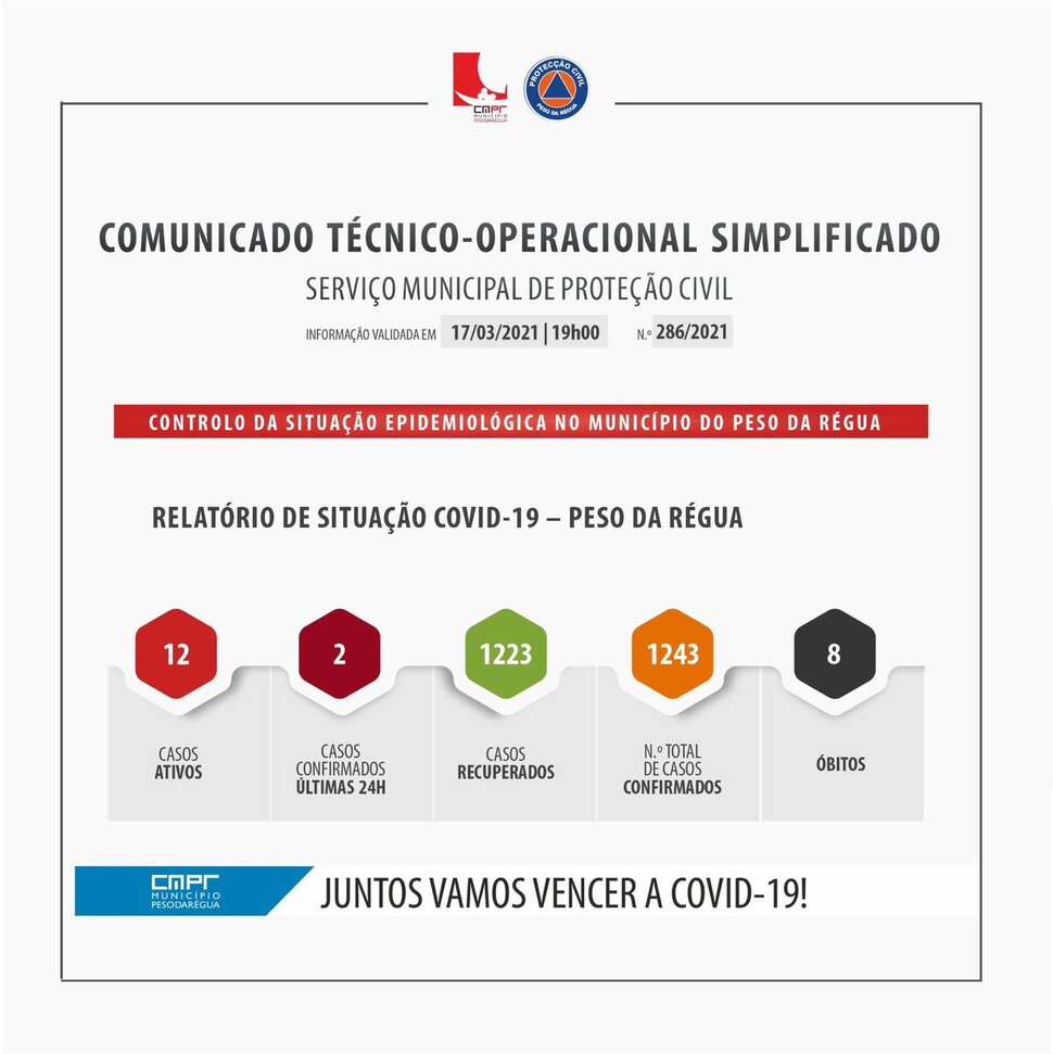 COMUNICADO T&Eacute;CNICO-OPERACIONAL SIMPLIFICADO 17 DE MAR&Ccedil;O 2021