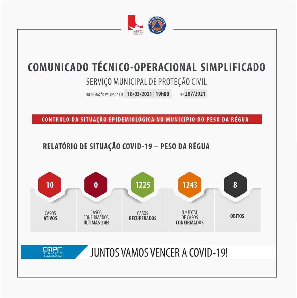 COMUNICADO T&Eacute;CNICO-OPERACIONAL SIMPLIFICADO 18 DE MAR&Ccedil;O 2021