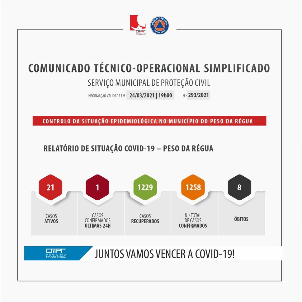 COMUNICADO T&Eacute;CNICO-OPERACIONAL SIMPLIFICADO 24 DE MAR&Ccedil;O 2021