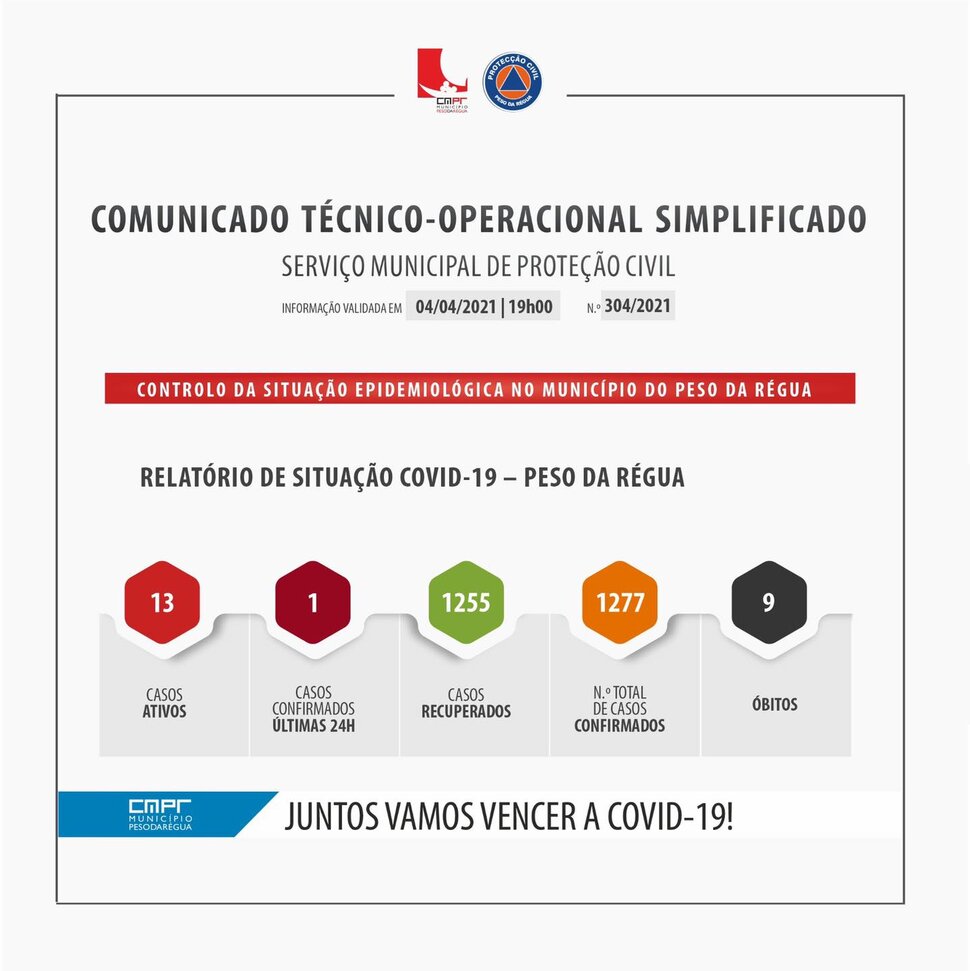 COMUNICADO T&Eacute;CNICO-OPERACIONAL SIMPLIFICADO 04 DE ABRIL 2021