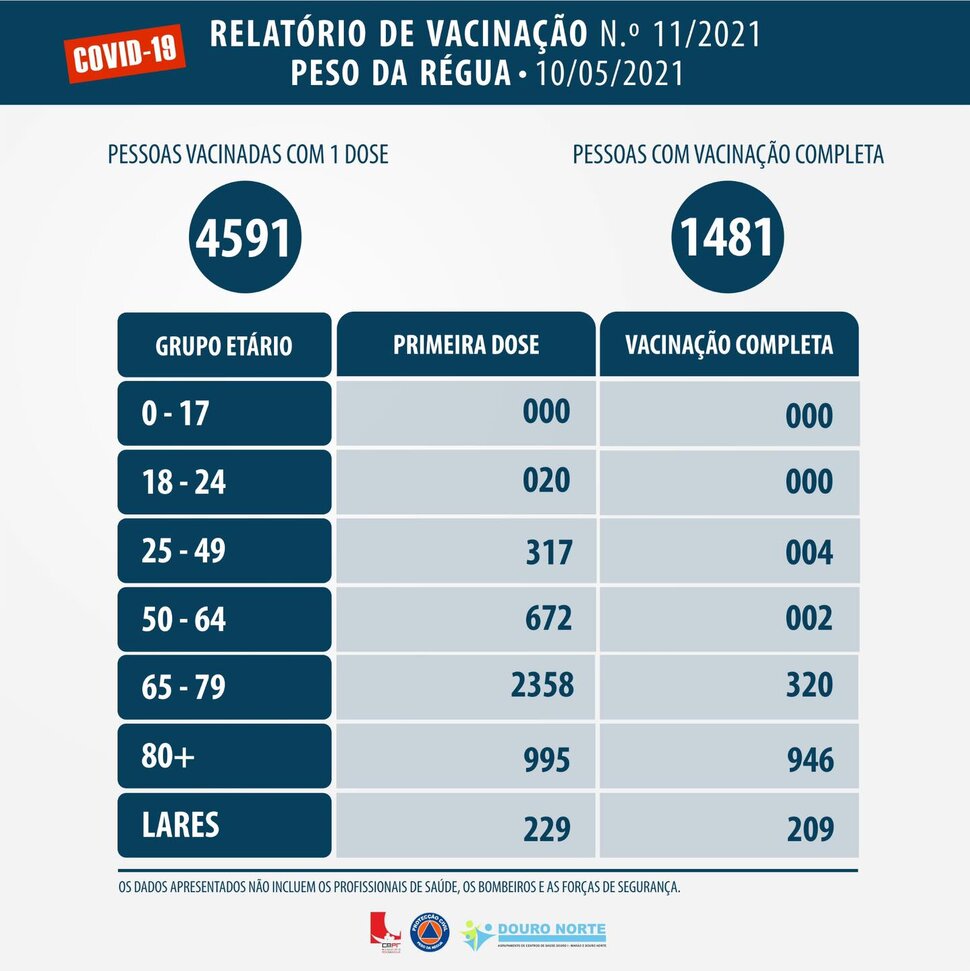 COVID-19 RELAT&Oacute;RIO DE VACINA&Ccedil;&Atilde;O 10 DE MAIO DE 2021