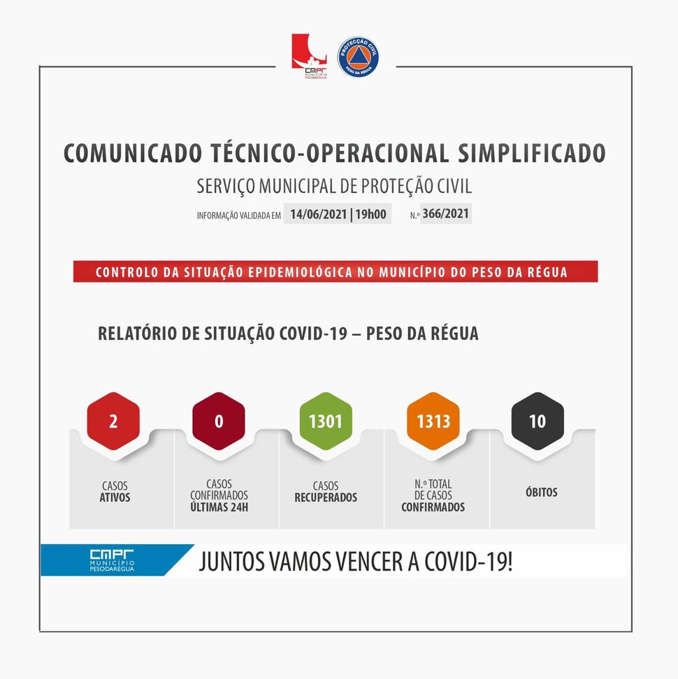 COMUNICADO T&Eacute;CNICO-OPERACIONAL SIMPLIFICADO 14 DE JUNHO 2021