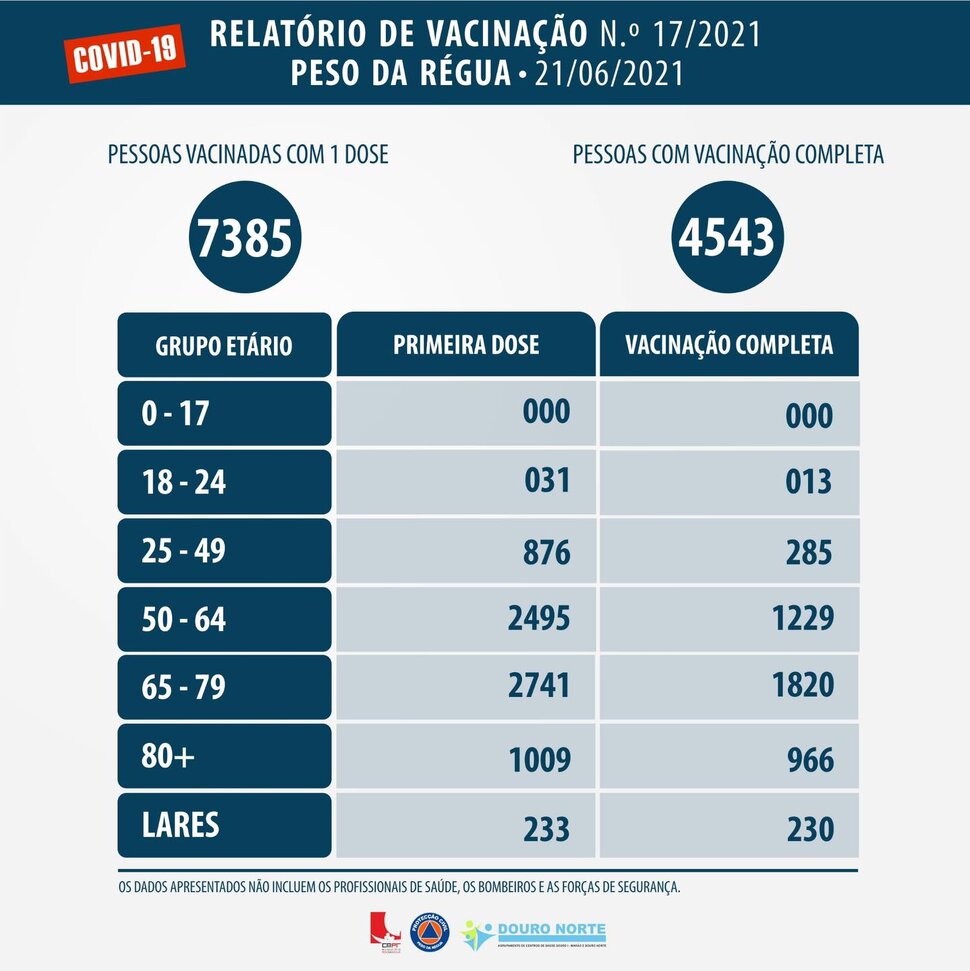 COVID-19 RELAT&Oacute;RIO DE VACINA&Ccedil;&Atilde;O 21 JUNHO DE 2021