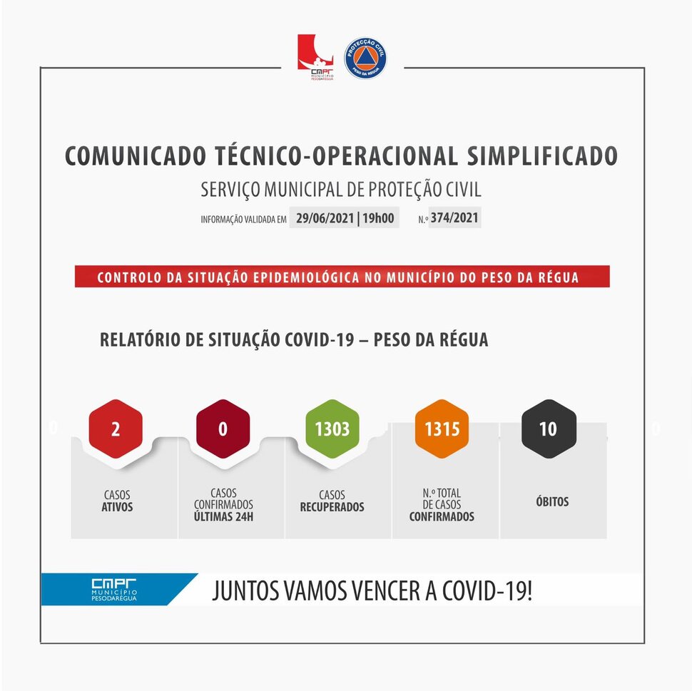 COMUNICADO T&Eacute;CNICO-OPERACIONAL SIMPLIFICADO 29 DE JUNHO 2021