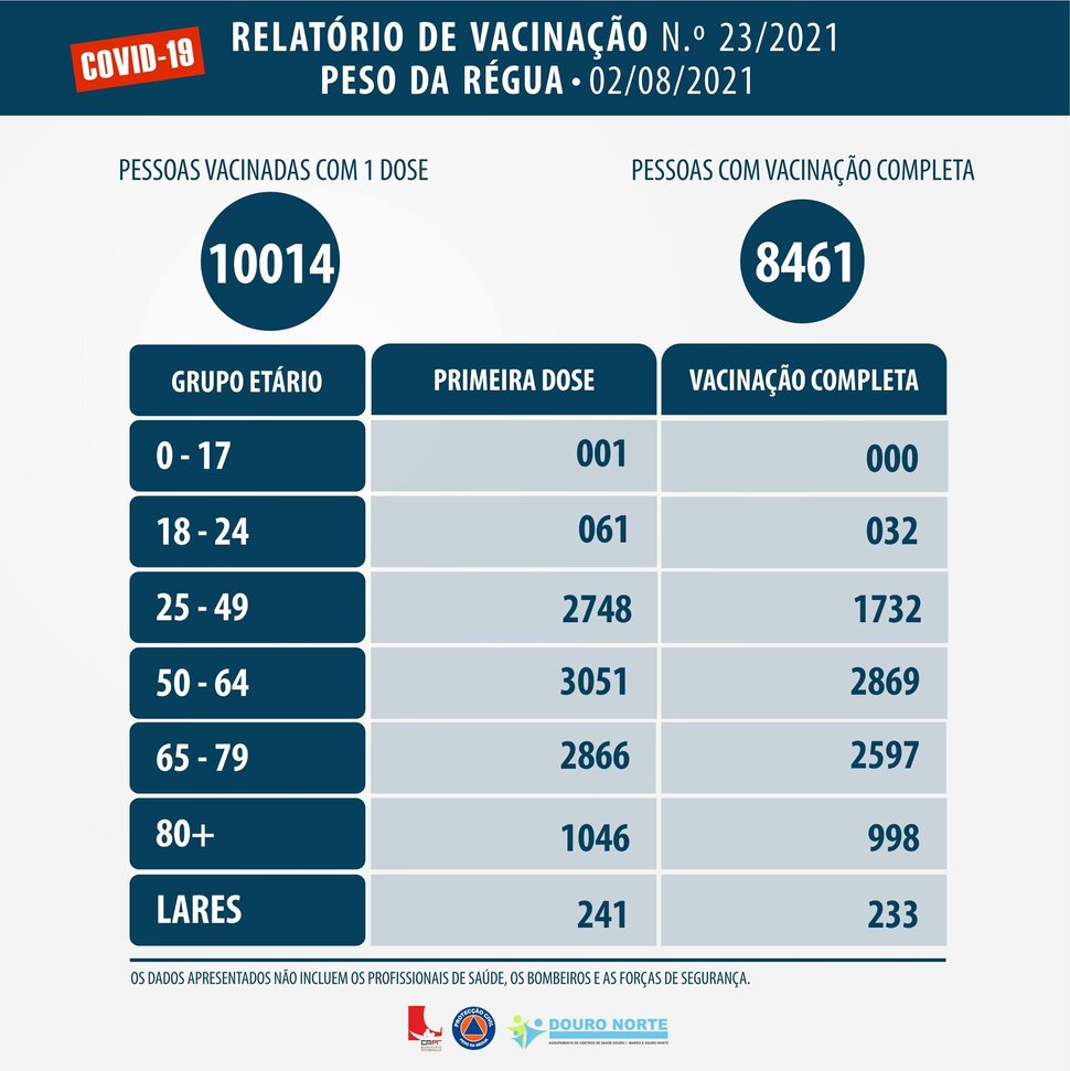 COVID-19 RELAT&Oacute;RIO DE VACINA&Ccedil;&Atilde;O 02 DE AGOSTO 2021
