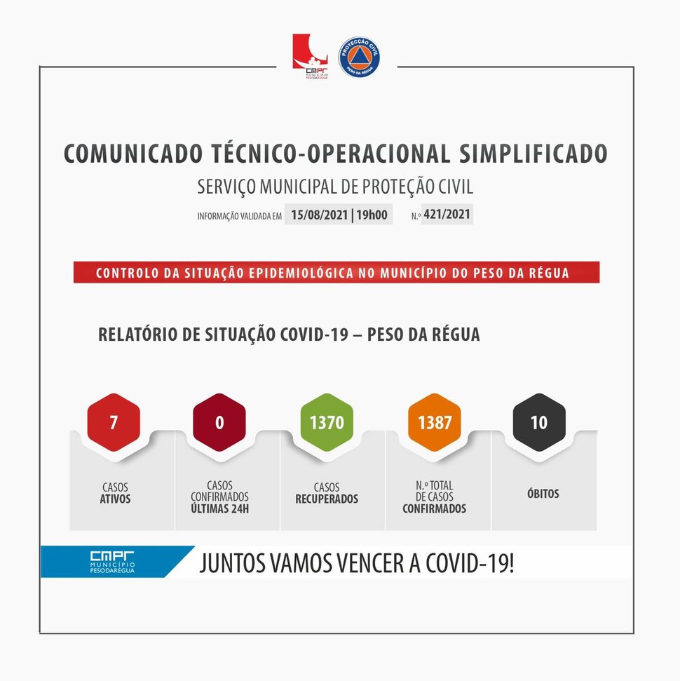 COMUNICADO T&Eacute;CNICO-OPERACIONAL SIMPLIFICADO 15 DE AGOSTO 2021