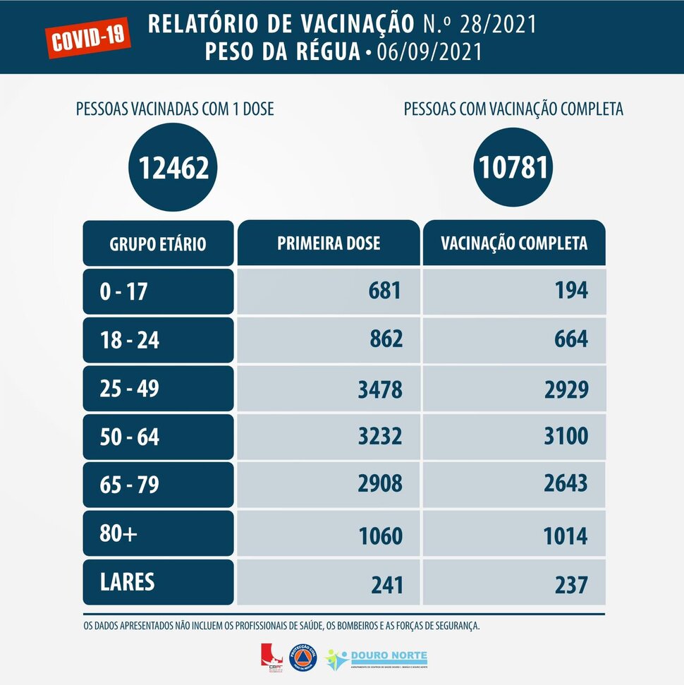 COVID-19 RELAT&Oacute;RIO DE VACINA&Ccedil;&Atilde;O 06 DE SETEMBRO 2021