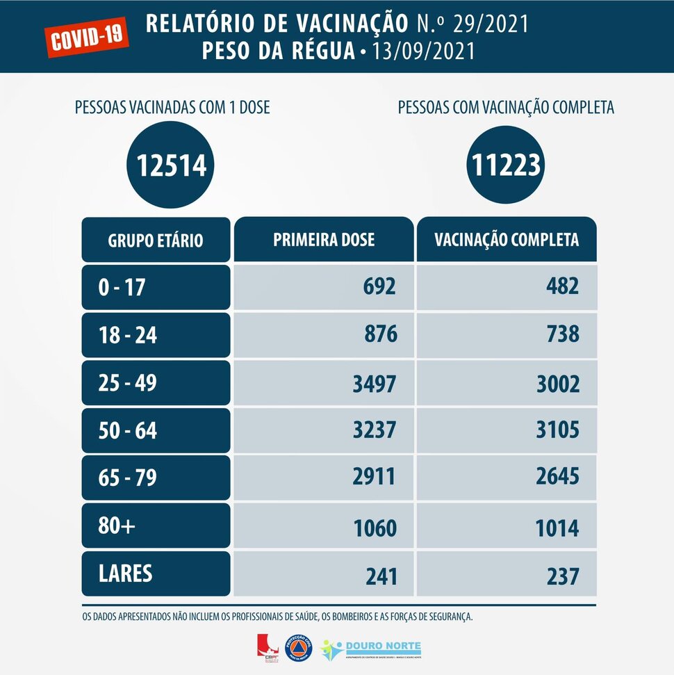 COVID-19 RELAT&Oacute;RIO DE VACINA&Ccedil;&Atilde;O 13 SETEMBRO 2021